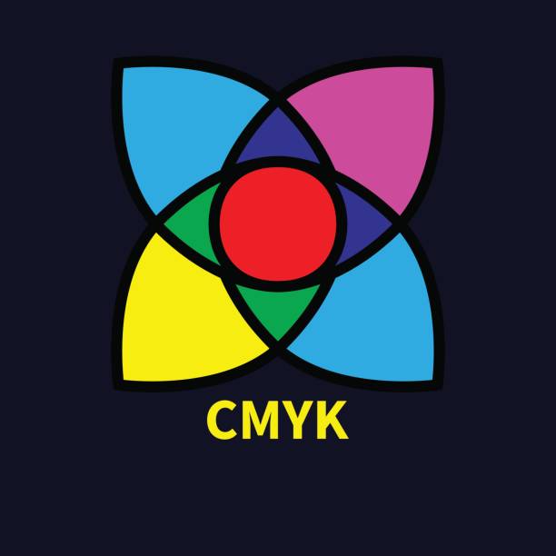 Color Issues: CMYK and RGB.
